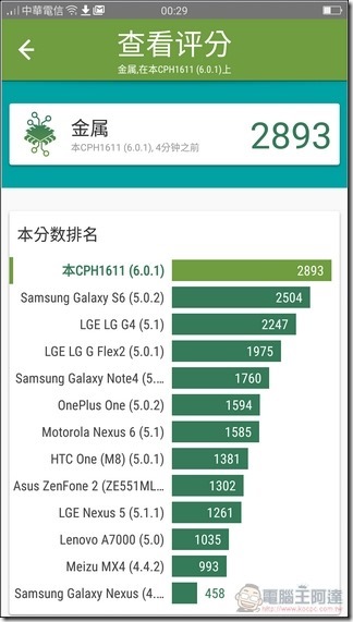 OPPO-R9s-Plus-系統-39 OPPO-R9s-Plus-系統-39