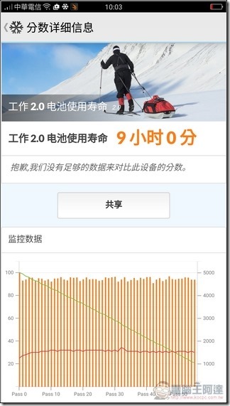 OPPO-R9s-Plus-系統-43 OPPO-R9s-Plus-系統-43