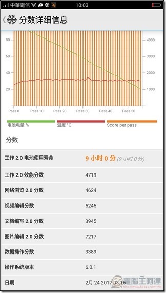 OPPO-R9s-Plus-系統-44 OPPO-R9s-Plus-系統-44
