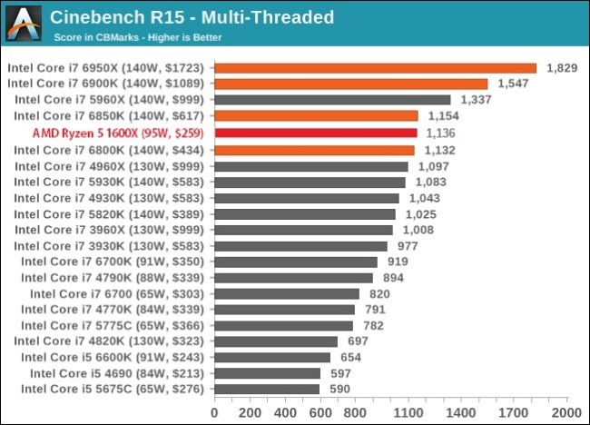 AMD Ryzen 即將上市,一次看懂 Ryzen 規格與價格 - 電腦王阿達 AMD Ryzen 即將上市,一次看懂 Ryzen 規格與價格 - 電腦王阿達