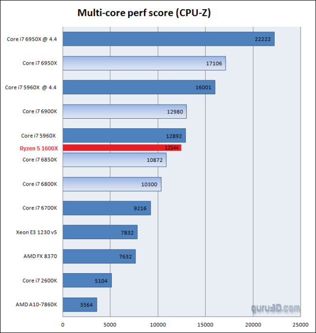 AMD Ryzen 即將上市,一次看懂 Ryzen 規格與價格 - 電腦王阿達 AMD Ryzen 即將上市,一次看懂 Ryzen 規格與價格 - 電腦王阿達