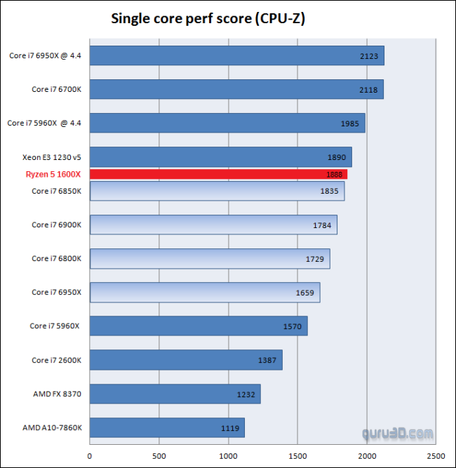AMD Ryzen 即將上市,一次看懂 Ryzen 規格與價格 - 電腦王阿達 AMD Ryzen 即將上市,一次看懂 Ryzen 規格與價格 - 電腦王阿達