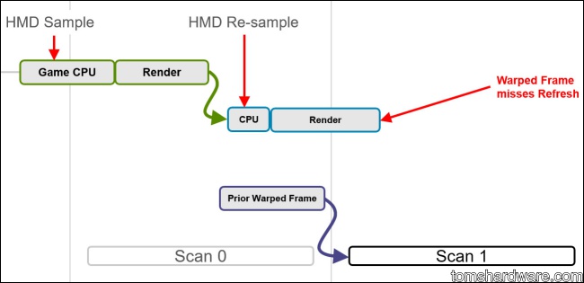 NVIDIA 發表 FCAT VR Benchmark 軟體,深入解析軟體應用層面 - 電腦王阿達 NVIDIA 發表 FCAT VR Benchmark 軟體,深入解析軟體應用層面 - 電腦王阿達
