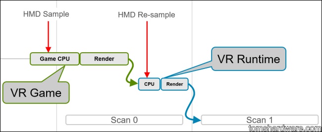 NVIDIA 發表 FCAT VR Benchmark 軟體,深入解析軟體應用層面 - 電腦王阿達 NVIDIA 發表 FCAT VR Benchmark 軟體,深入解析軟體應用層面 - 電腦王阿達