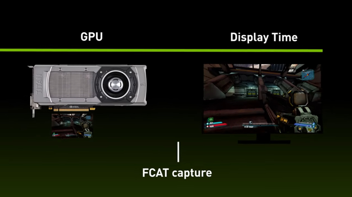 NVIDIA 發表 FCAT VR Benchmark 軟體，深入解析軟體應用層面 - 電腦王阿達