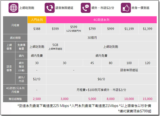 台灣之星真是超贈點!申辦門號官方現金退傭,最高回饋15000! - 電腦王阿達 台灣之星真是超贈點!申辦門號官方現金退傭,最高回饋15000! - 電腦王阿達