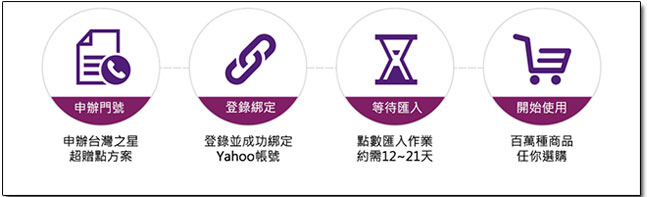 台灣之星真是超贈點!申辦門號官方現金退傭,最高回饋15000! - 電腦王阿達 台灣之星真是超贈點!申辦門號官方現金退傭,最高回饋15000! - 電腦王阿達
