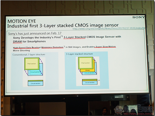 探索 SONY Motion Eye 相機模組,一解超級慢動作與預拍模式的奧秘 - 電腦王阿達 探索 SONY Motion Eye 相機模組,一解超級慢動作與預拍模式的奧秘 - 電腦王阿達