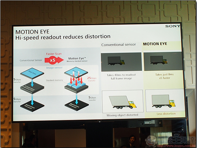 探索 SONY Motion Eye 相機模組,一解超級慢動作與預拍模式的奧秘 - 電腦王阿達 探索 SONY Motion Eye 相機模組,一解超級慢動作與預拍模式的奧秘 - 電腦王阿達