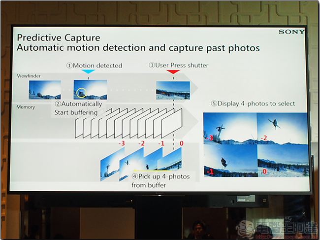 探索 SONY Motion Eye 相機模組,一解超級慢動作與預拍模式的奧秘 - 電腦王阿達 探索 SONY Motion Eye 相機模組,一解超級慢動作與預拍模式的奧秘 - 電腦王阿達