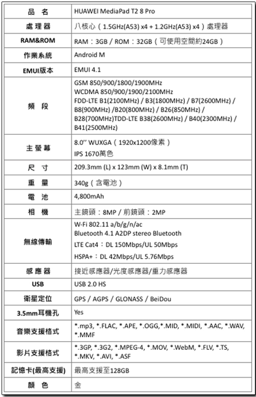 華為Mate 9 發表新色石墨黑、保時捷設計全球限量版以及MediaPad T2 8 Pro 平板 - 電腦王阿達 華為Mate 9 發表新色石墨黑、保時捷設計全球限量版以及MediaPad T2 8 Pro 平板 - 電腦王阿達