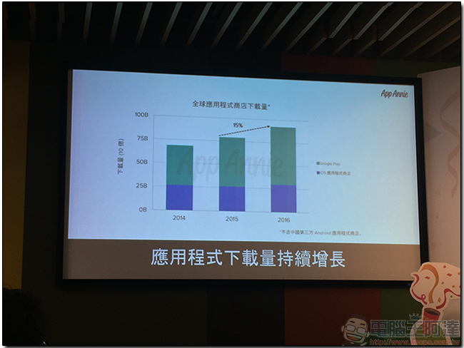 Google Play 五歲囉!台灣開發者發光發熱表現亮眼 - 電腦王阿達 Google Play 五歲囉!台灣開發者發光發熱表現亮眼 - 電腦王阿達