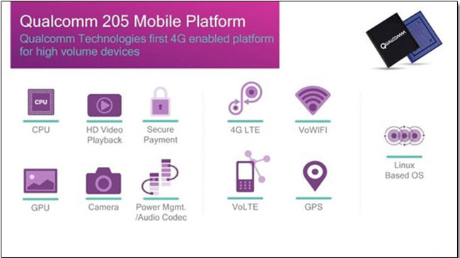 高通發表 Qualcomm 205 行動平台，未來功能型手機也能走4G囉！ - 電腦王阿達