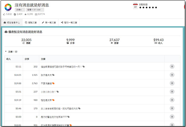 《Fake it To Make it》網頁遊戲讓你成為假新聞與農場文製造者,深思垃圾訊息帶來的危害 - 電腦王阿達 《Fake it To Make it》網頁遊戲讓你成為假新聞與農場文製造者,深思垃圾訊息帶來的危害 - 電腦王阿達