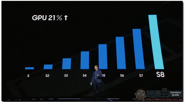 Samsung Galaxy S8/ S8+ 正式發表,拿掉正面多餘邊框按鍵,帶來高屏佔比 - 電腦王阿達 Samsung Galaxy S8/ S8+ 正式發表,拿掉正面多餘邊框按鍵,帶來高屏佔比 - 電腦王阿達
