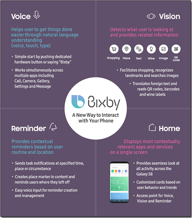 Samsung Galaxy S8/ S8+上的 Bixby 是什麼?它能夠為你做些什麼? - 電腦王阿達 Samsung Galaxy S8/ S8+上的 Bixby 是什麼?它能夠為你做些什麼? - 電腦王阿達
