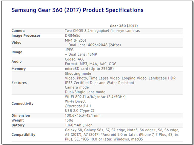 除了手機，Samsung 發表 Samsung DeX 行動工作站和新一代 Gear 360 - 電腦王阿達