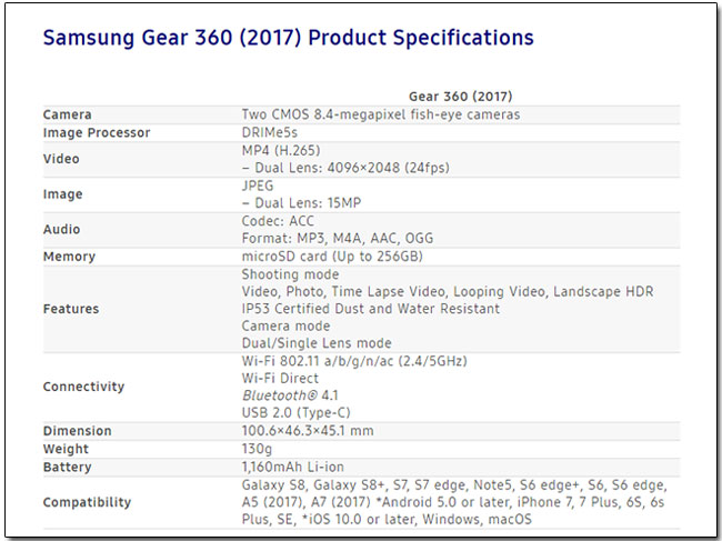 除了手機,Samsung 發表 Samsung DeX 行動工作站和新一代 Gear 360 - 電腦王阿達 除了手機,Samsung 發表 Samsung DeX 行動工作站和新一代 Gear 360 - 電腦王阿達