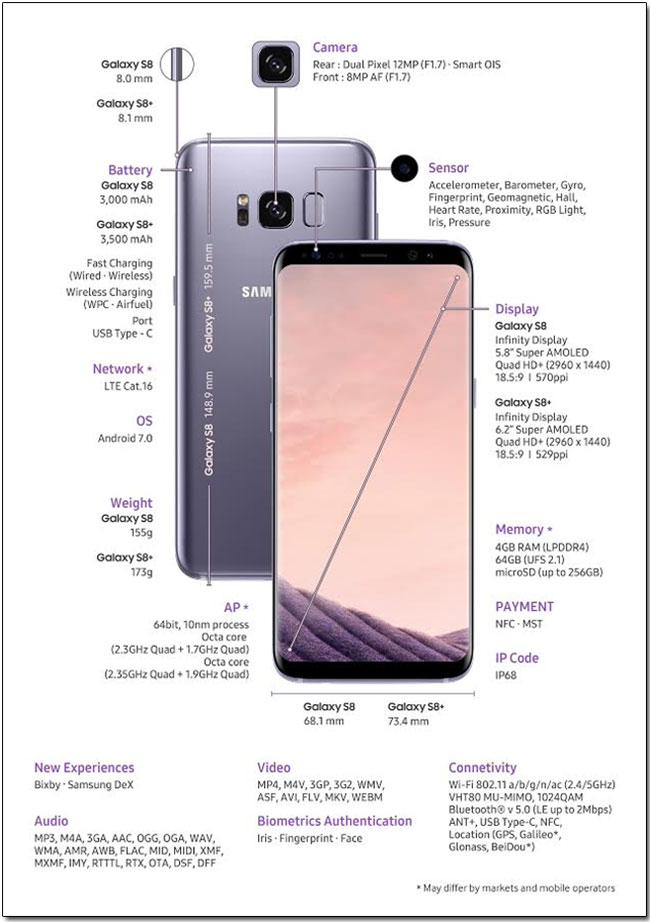 Samsung Galaxy S8/ S8+ 正式發表,拿掉正面多餘邊框按鍵,帶來高屏佔比 - 電腦王阿達 Samsung Galaxy S8/ S8+ 正式發表,拿掉正面多餘邊框按鍵,帶來高屏佔比 - 電腦王阿達