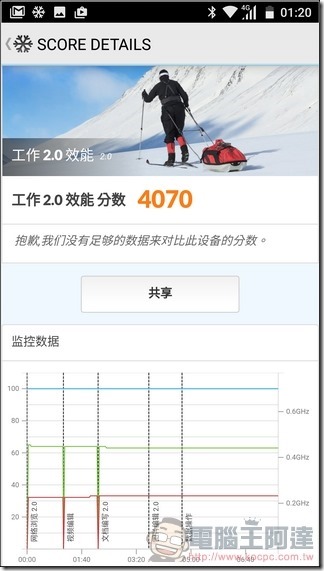 Nokia6-UI-效能-24 Nokia6-UI-效能-24