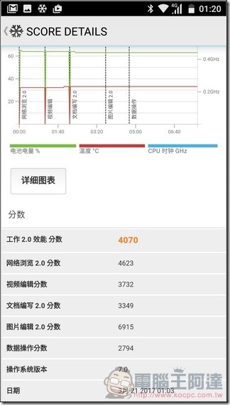 Nokia6-UI-效能-25 Nokia6-UI-效能-25