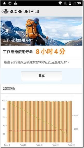 Nokia6-UI-效能-30 Nokia6-UI-效能-30