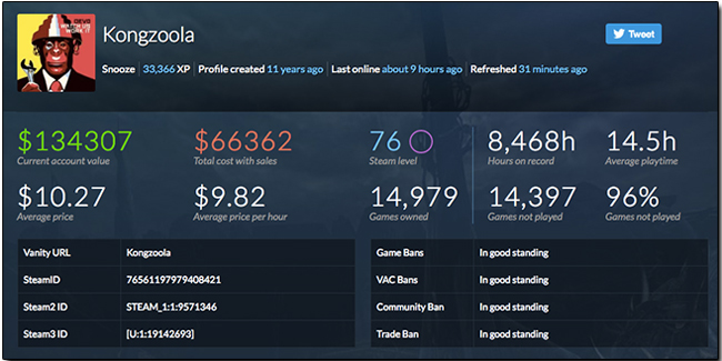 Steam 魔人排行榜讓人瞠目結舌,手滑冠軍擁有 14,979 個遊戲 - 電腦王阿達 Steam 魔人排行榜讓人瞠目結舌,手滑冠軍擁有 14,979 個遊戲 - 電腦王阿達