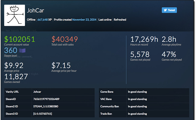 Steam 魔人排行榜讓人瞠目結舌,手滑冠軍擁有 14,979 個遊戲 - 電腦王阿達 Steam 魔人排行榜讓人瞠目結舌,手滑冠軍擁有 14,979 個遊戲 - 電腦王阿達
