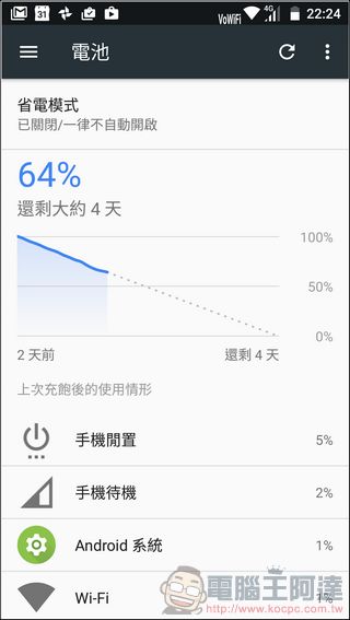 Nokia 6 開箱 、評測、實拍照、評價 滿滿的Nokia DNA!全台電信首賣在「亞太電信」超殺! - 電腦王阿達 Nokia 6 開箱 、評測、實拍照、評價 滿滿的Nokia DNA!全台電信首賣在「亞太電信」超殺! - 電腦王阿達