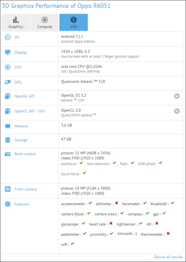 Edited 05 2017 04 10 15 55 16 Oppo R6051 performance in GFXBench unified graphics benchmark based on DXBench