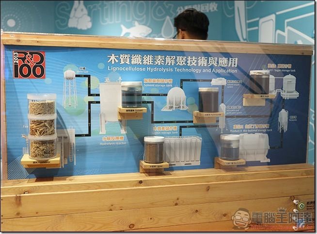 啟動創新實驗場-34 啟動創新實驗場-34