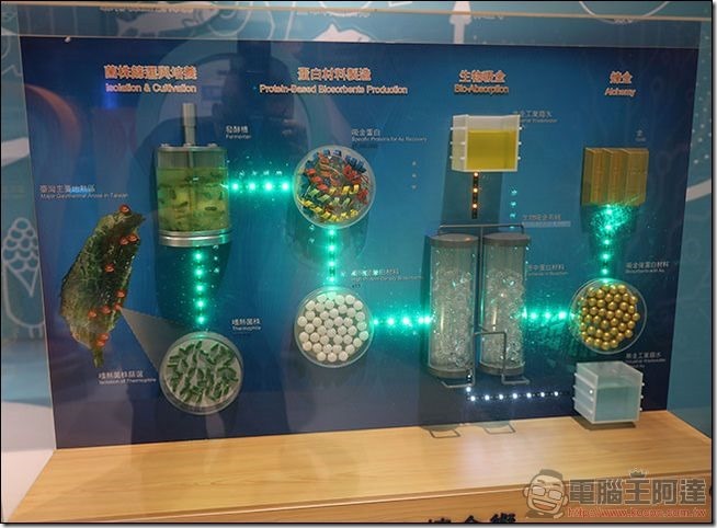 啟動創新實驗場-36 啟動創新實驗場-36