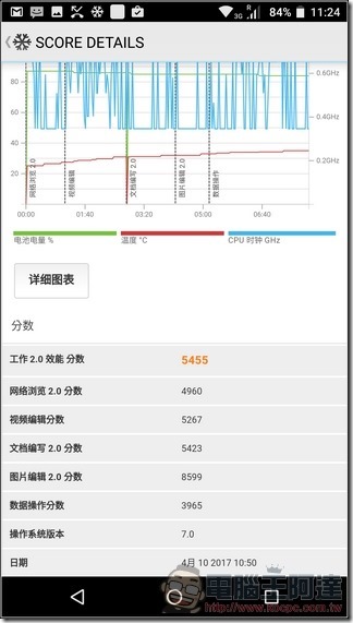 Sharp-Z3-UI&測速-27 Sharp-Z3-UI&測速-27