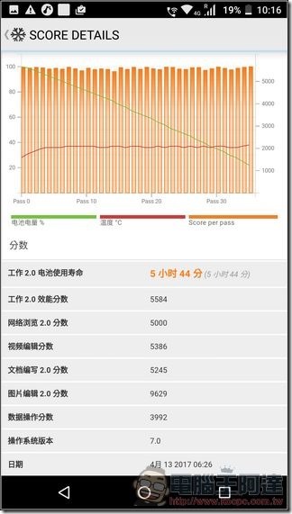 Sharp-Z3-UI&測速-34 Sharp-Z3-UI&測速-34