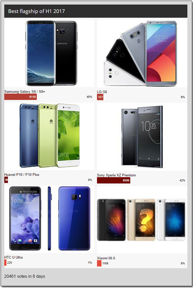Samsung Galaxy S8/S8+ Samsung Galaxy S8/S8+