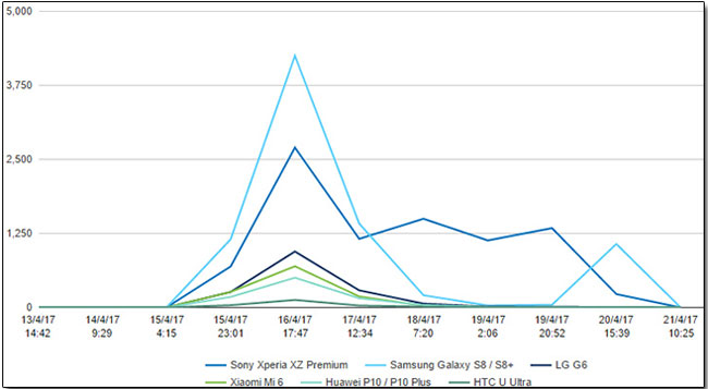 SONY Xperia XZ Premium SONY Xperia XZ Premium