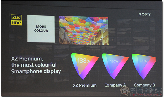 SONY Xperia XZ Premium 硬體三大突破，讓手機不侷限於手機 - 電腦王阿達