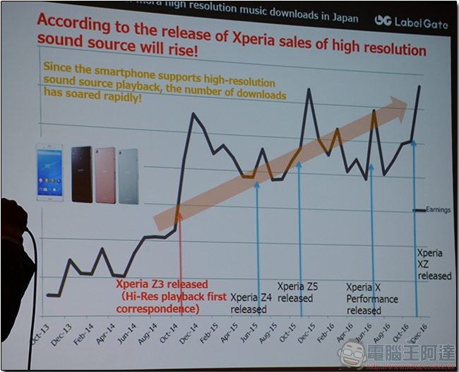 SONY Music 參訪,實地了解 SONY 在 Hi-Res 的市場進展 - 電腦王阿達 SONY Music 參訪,實地了解 SONY 在 Hi-Res 的市場進展 - 電腦王阿達