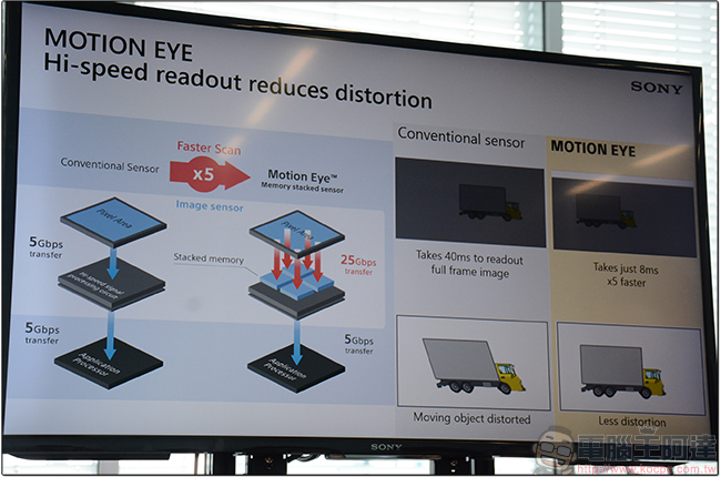 SONY Xperia XZ Premium 相機 Motion Eye 技術與快速實拍成果大揭露，創意攝影創作者的貼身助手 - 電腦王阿達