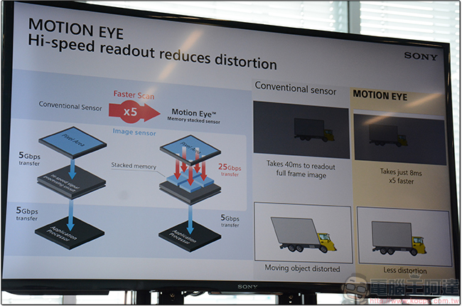 SONY Xperia XZ Premium 相機 Motion Eye 技術與快速實拍成果大揭露,創意攝影創作者的貼身助手 - 電腦王阿達 SONY Xperia XZ Premium 相機 Motion Eye 技術與快速實拍成果大揭露,創意攝影創作者的貼身助手 - 電腦王阿達