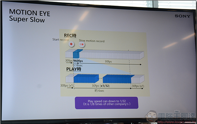 SONY Xperia XZ Premium 相機 Motion Eye 技術與快速實拍成果大揭露，創意攝影創作者的貼身助手 - 電腦王阿達