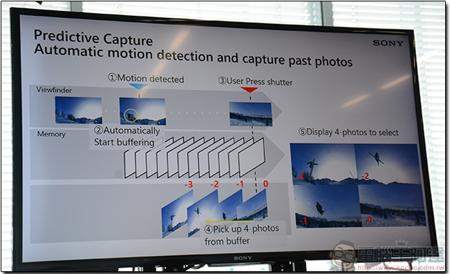 SONY Xperia XZ Premium 相機 Motion Eye 技術與快速實拍成果大揭露,創意攝影創作者的貼身助手 - 電腦王阿達 SONY Xperia XZ Premium 相機 Motion Eye 技術與快速實拍成果大揭露,創意攝影創作者的貼身助手 - 電腦王阿達