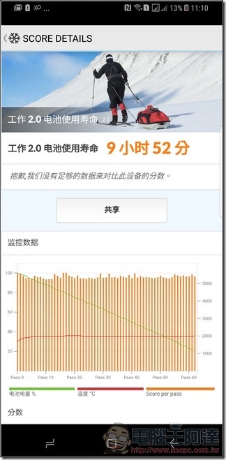 Samsung Galaxy S8+ 效能 - 09 Samsung Galaxy S8+ 效能 - 09