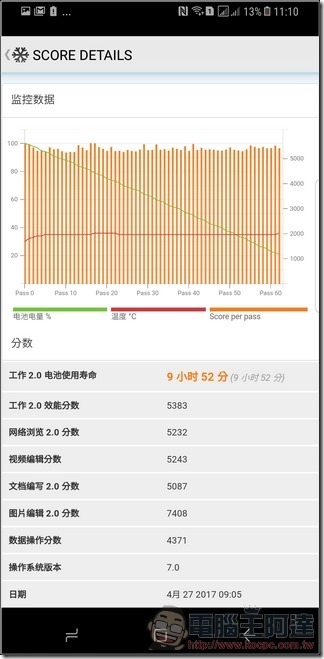 Samsung Galaxy S8+ 效能 - 10 Samsung Galaxy S8+ 效能 - 10