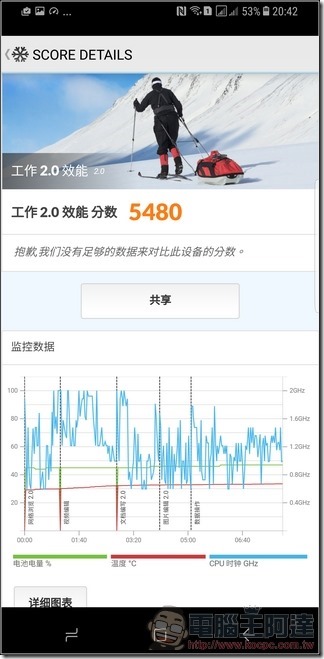 Samsung Galaxy S8+ 效能 - 16 Samsung Galaxy S8+ 效能 - 16