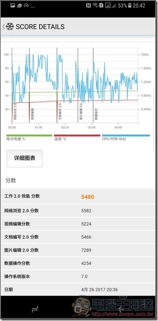 Samsung Galaxy S8+ 效能 - 17 Samsung Galaxy S8+ 效能 - 17