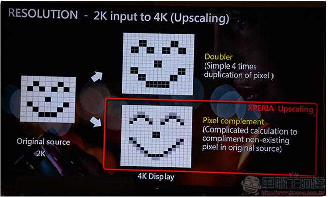 SONY Xperia XZ Premium 不只軟體， 4K HDR 螢幕軟硬兼施的加成視覺效果 - 電腦王阿達