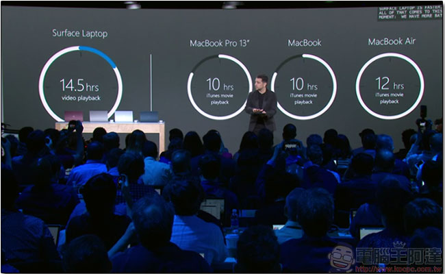 微軟發表 Microsoft Surface Laptop ,搭載 Intel Core i5 / i7,運行 Windows 10 S - 電腦王阿達 微軟發表 Microsoft Surface Laptop ,搭載 Intel Core i5 / i7,運行 Windows 10 S - 電腦王阿達
