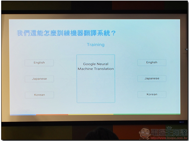 Google 機器學習座談會，神經網絡讓 Google翻譯 更精準 - 電腦王阿達