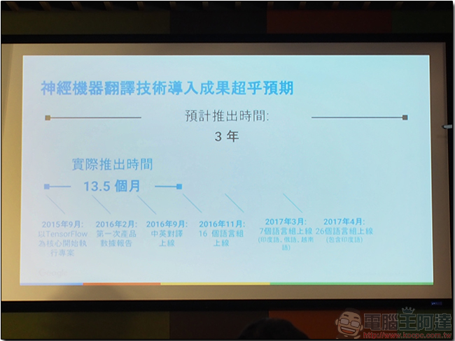 Google 機器學習座談會,神經網絡讓 Google翻譯 更精準 - 電腦王阿達 Google 機器學習座談會,神經網絡讓 Google翻譯 更精準 - 電腦王阿達